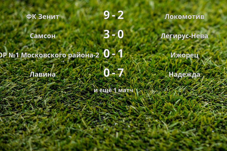 Результаты матчей