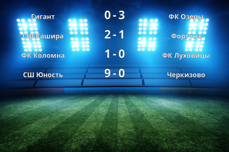 Результаты матчей