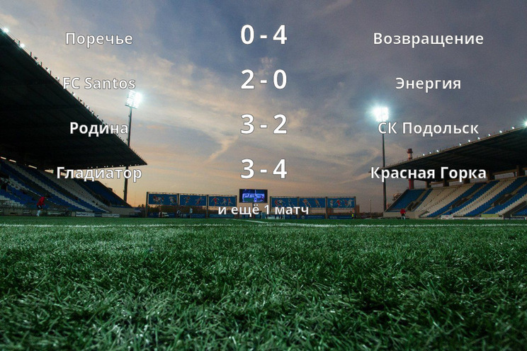 Результаты матчей