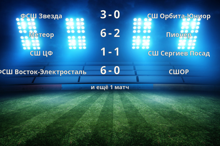 Результаты матчей