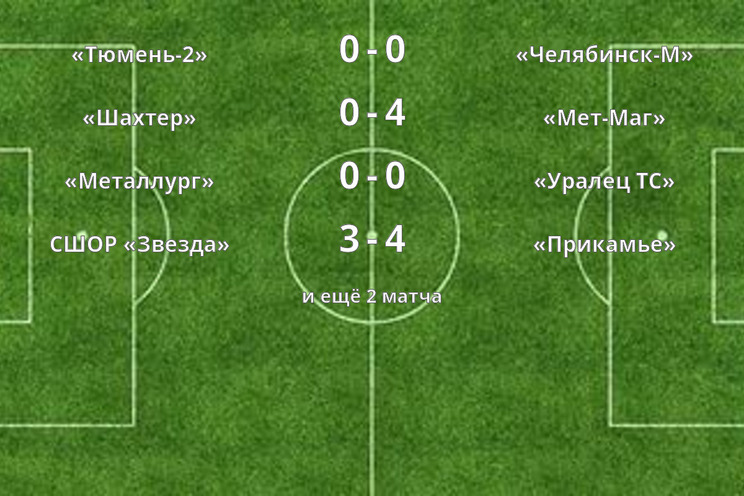 Результаты матчей