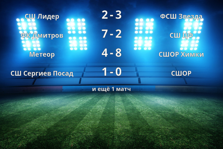 Результаты матчей