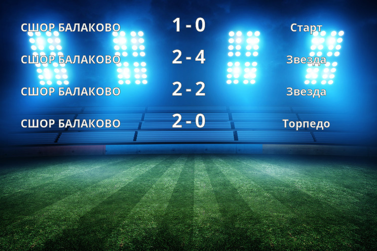 Результаты матчей
