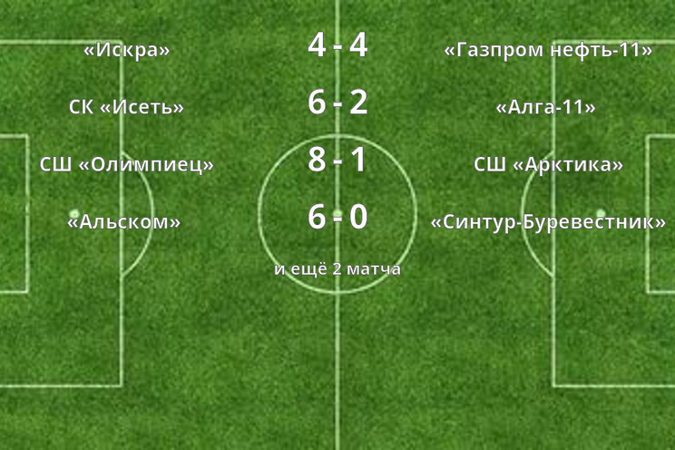 Результаты матчей