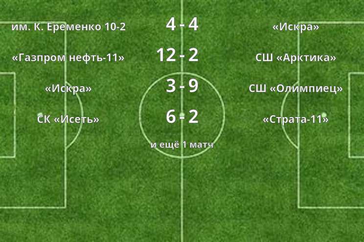Результаты матчей