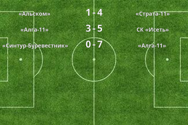 Результаты матчей