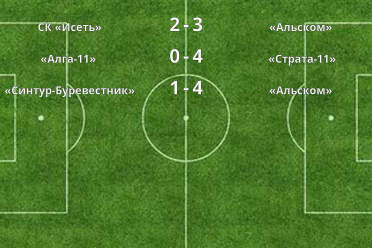 Результаты матчей