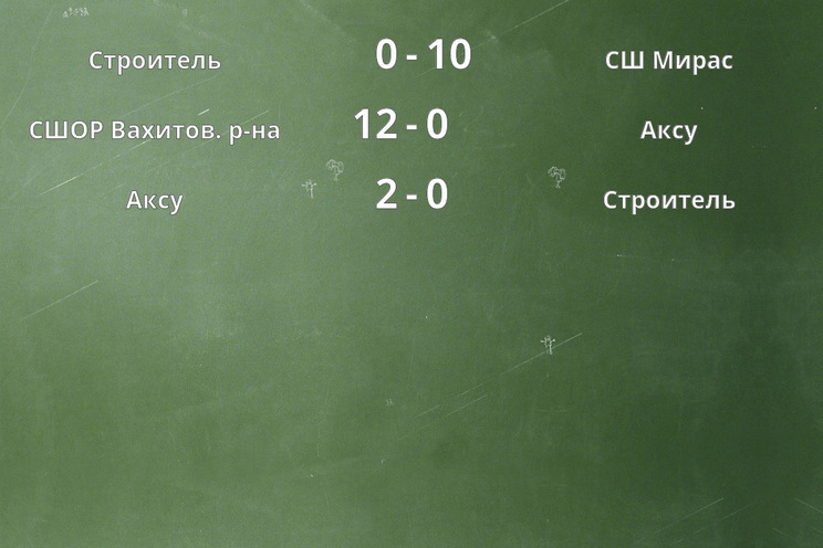 Результаты матчей