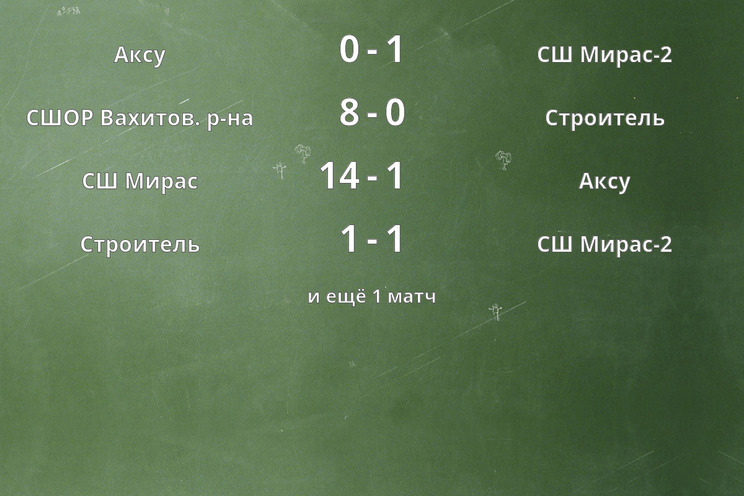 Результаты матчей