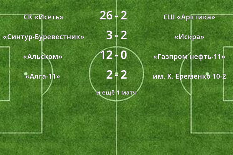 Результаты матчей
