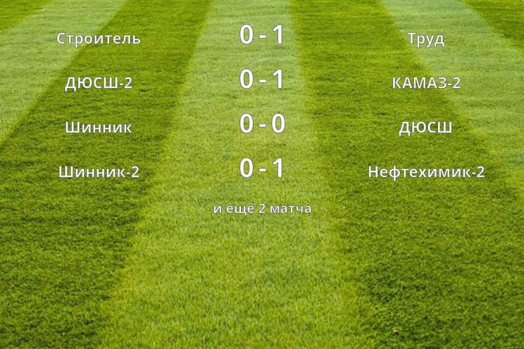 Результаты матчей (22 тур)