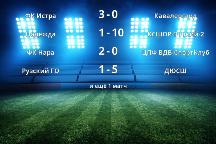 Результаты матчей