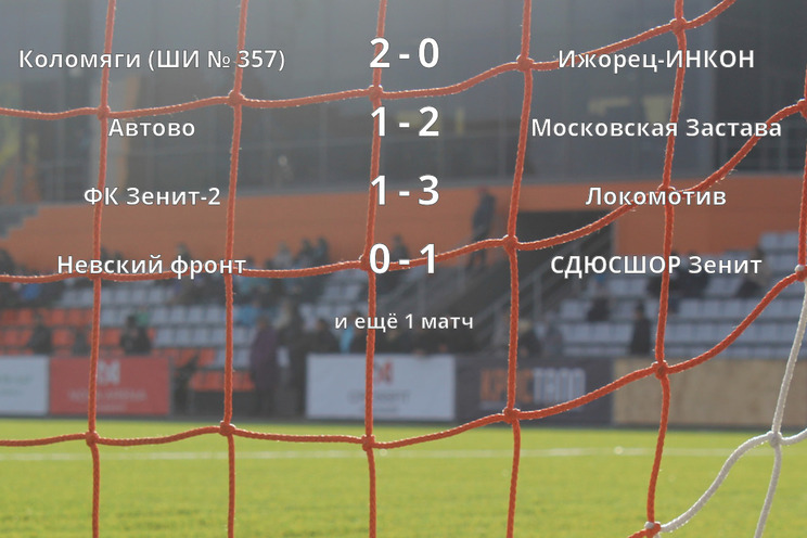 Результаты матчей