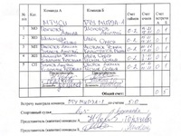 МТУСИ - РТУ МИРЭА-1