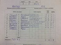 МАРХИ - ГУЗ