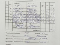 ГУЗ - МТУСИ