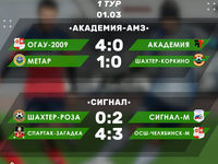 1 марта стартовал традиционный турнир памяти Я. Г. Кельмана.