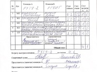 РХТУ-2 - РГУНГ