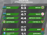 Результаты матчей "Первой лиги" среди мужских команд 23-25 января