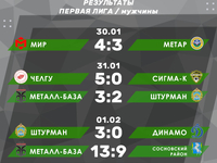 Результаты матчей "Первой лиги" среди мужских команд 30-31 января и 1 февраля