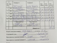 РГУНГ - НИУ ВШЭ