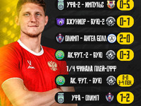 РЕЗУЛЬТАТЫ ДФЛ
